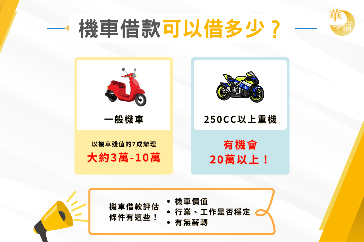 彰化當鋪機車借款可以借多少？